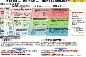 2040年代見据えAI学習を全員に…情報・技術WG、次期指導要領の骨子案公表