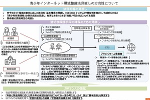 フィルタリングや年齢確認、ネット環境整備の骨子案…こども家庭庁