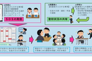 千葉県「生徒の見守り支援システム」全県立高校で本格運用