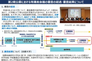 京大、国際卓越研究大学認定…博士学位取得者を2,100人へ3倍増