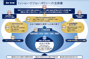 京都大学、国際卓越研究大学に認定へ…湊総長「総力をあげて取り組む」