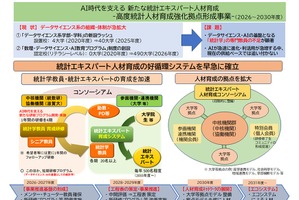 高度統計人材の育成、強化拠点に統計数理研究所を選定…文科省