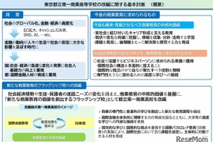 都立第一商業高の改編計画を策定…国際金融とIB教育