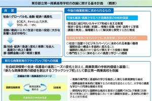都立第一商業高の改編計画を策定…国際金融とIB教育