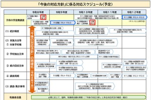 学校負担軽減へ「子供の学習費調査」見直し、保護者が文科省へ直接回答