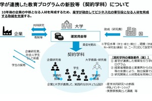産学連携「契約学科」設置へ、東大など5大学を採択…NEDO