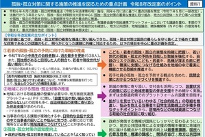 小中高生の自殺防止へ、孤独・孤立対策の重点計画を改定