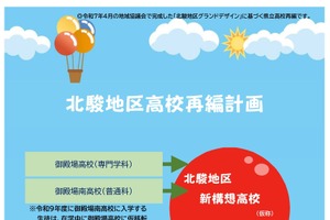 静岡県、北駿地区の県立高再編…現在の4校から2校体制へ