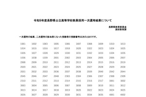 【教員採用】長野県公立高、1次選考通過者305名…問題・解答例を公開