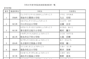 学校給食表彰38件、優良学校や功労者・団体決定…7/28に表彰式