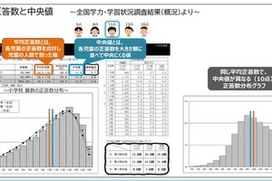 【全国学力テスト】結果データの見方を動画で解説…文科省