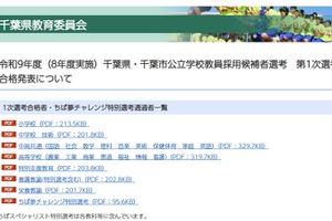 【教員採用】千葉県、1次合格者2,199人…大3生1,015人合格