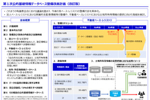 【デジタル社会重点計画2026】校務での生成AI活用を促進、教職員の50％以上を目指す
