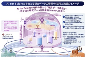 AI for Scienceを支える研究データ流通基盤を整理…文科省