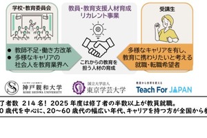 東京学芸大、社会人対象の教員養成プログラム受講生を募集
