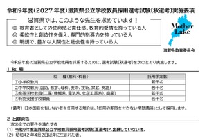 【教員採用】滋賀県、小中高特別支援「秋選考」出願開始…他自治体の現職教員対象