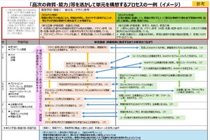 AIにコードを書かせて検証へ…文科省、次期学習指導要領で情報教育を抜本見直し