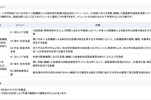 文科省、地域医療担う医師養成拠点を公募…8/21必着
