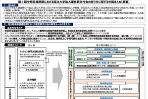 国立大学運営費交付金、第5期の中間まとめ公表