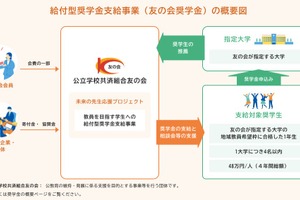 教員志望の学生向け給付型奨学金、対象大学を拡大…公立共済友の会