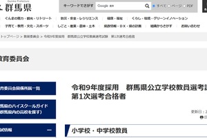 【教員採用】群馬県、第1次選考に885人が合格…大3生273人通過