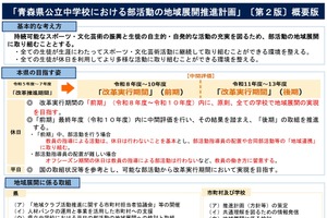 青森県の部活動…28年度までに原則すべての部で休日の地域展開を目指す