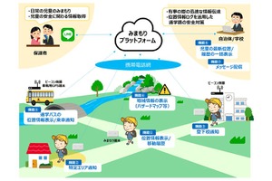 児童みまもり情報配信、NTT西が全国向けに開始 画像