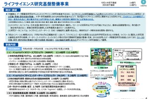 文科省、ライフサイエンス研究基盤の次期事業へ提言…AI-readyなデータ基盤へ