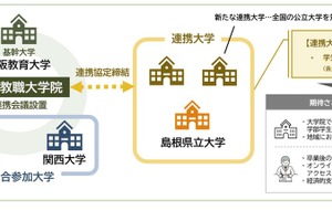 島根県立大×大阪教育大、教員確保へ連携…島根で学べる教職大学院