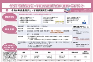 【全国学力テスト】説明会向けの資料公開…結果分析や授業アイデア報告書