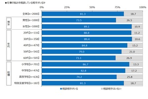 教員の81％に悩み相談相手あり…新人の先生へ贈るコトバ