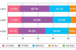 男子のスカート着用、許可校4割・着用実績1割…教員1,077人調査