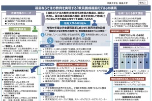 福島・静岡・秋田など地域教員希望枠12大学の事業概要公表
