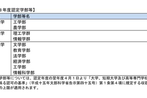 国際競争力けん引学部に東北大など認定…文科省