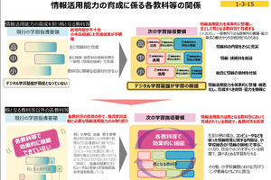 次期学習指導要領案、授業時数・成績評価が変わる…情報活用能力が学びの基盤