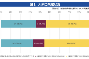 女性の教育委員ゼロは24自治体、文科省が現状調査結果を公表