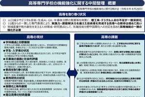 高専の機能強化へ、新設促進や予算拡充…中間整理を公表