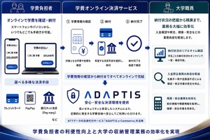 NTTデータ、京都外国語大の学費納付をオンライン化…多様な決済手段に対応