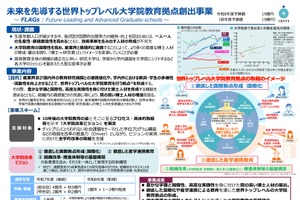 世界トップレベル大学院教育拠点、神戸大1件を選定…文科省