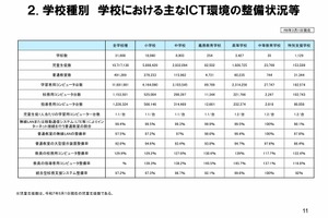 学校ICT実態調査、教員の活用指導力は上昇…1位は愛媛県