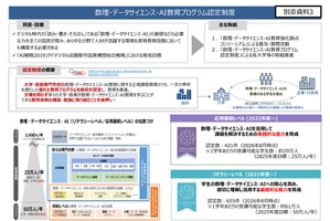 数理・データサイエンス・AI教育プログラム、認定結果を発表