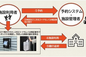 京都市、小中4校にスマートロック・予約システム試行導入