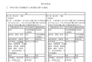 神奈川県、新たな職「主務教諭」を導入…2027年度から