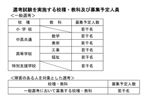 【教員採用】和歌山県「秋選考」実施要項を公表…9/24から出願受付