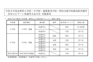 【教員採用】長野県「信州UIJターン秋選考」9/30まで受付