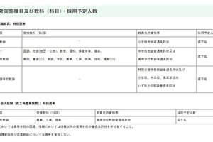 【教員採用】富山県「UIJ秋選考」現職教員や民間経験者を募集