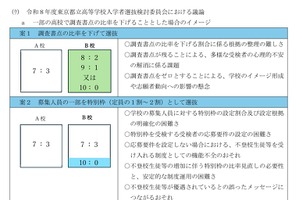 【高校受験2027】東京都立高の入試報告書…出願書類の電子データ化は運用に向け検討