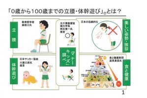立腰・体幹教育の推進へ要望書、子供の体力向上目指す