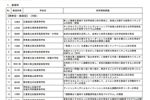 SSH指定校、横須賀高校など基礎枠21校・重点枠4校が内定 画像