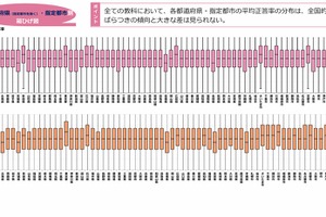 【全国学力テスト】都道府県別の結果公表…蔵書数と学力の相関に地域差